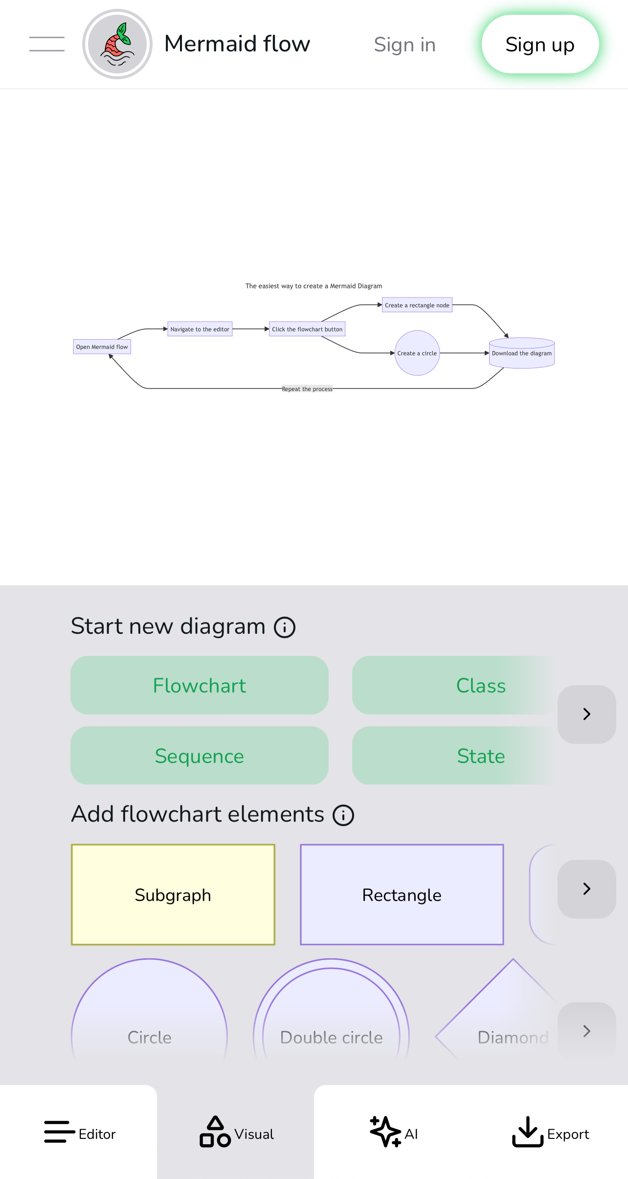 A beautiful Mermaid diagram created with Mermaid flow, the visual mermaid diagram editor